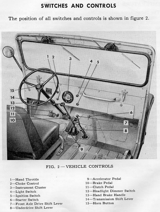 cj5 heater controls